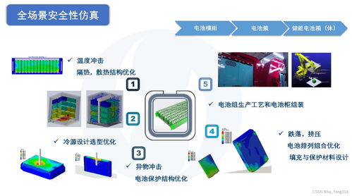 儲(chǔ)能系統(tǒng)集成解決方案在網(wǎng)絡(luò)工程中的應(yīng)用與發(fā)展趨勢(shì)