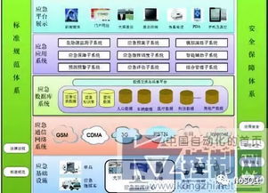 系統集成技術在工業企業通信工程中的應用與前景