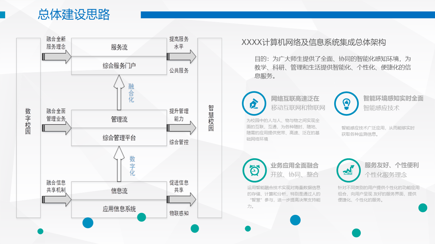 智慧校園系統(tǒng)集成總體架構設計方案