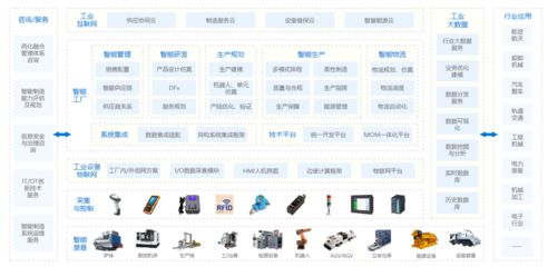 聯(lián)盟優(yōu)勢與系統(tǒng)集成 協(xié)同創(chuàng)新，構(gòu)建核心競爭力