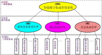 智能建筑弱電工程師培訓(xùn) 網(wǎng)絡(luò)工程領(lǐng)域的穩(wěn)步發(fā)展與核心課程體系